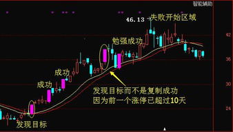 哪一条法令规定在主板首次公开发行股票后公司股本总额不少于人民币5000万元？