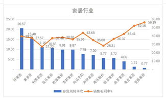 股票术语：存货周转率是什么意思