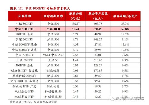 中证500指数基金排名