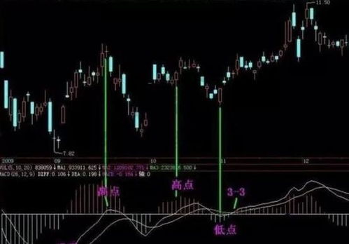 601899紫金矿业7块3买的 现在2块多 怎么才能解套呢