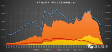 1万元在股市交易一次大概给多少手续费？？