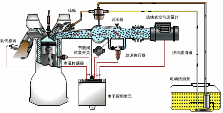 汽车电喷系统，主要有那些生产商（出了德尔福、和联合电子）