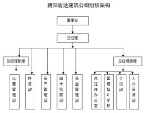 毕业论文,激励,员工,论文