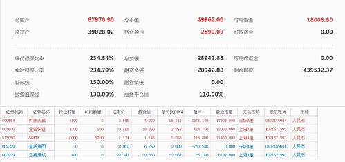 实盘第三十八天 盈利2590净资产39029,止损做好,等待收获