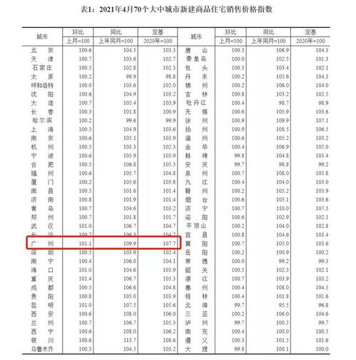 6个月不放款 7大银行停止放款老破小 增城拒绝 双外客户