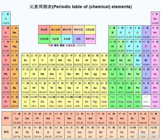 为什么黄金会这么值钱