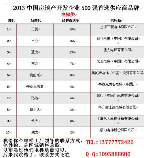 国产品牌知名电梯有哪些？2022年的销售数量大致多少