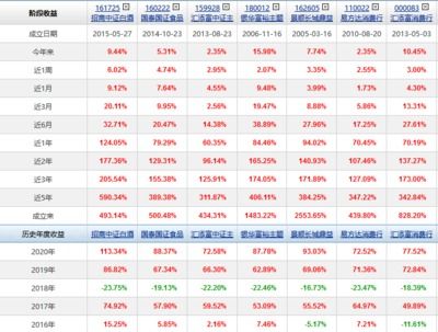 160222是什么基金