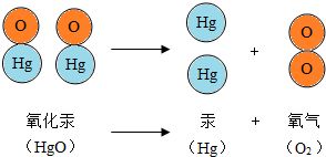 分子是物理变化的最小粒子 这句话对吗