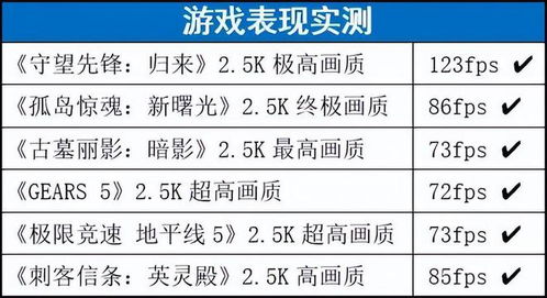 12代i5 3060 2.5K高刷,也是6499元 这谁呀