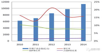 年底买啥股票2021年