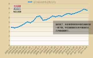 国际原油价格一路上涨时，中石油股价不涨却一路下跌，为什么?