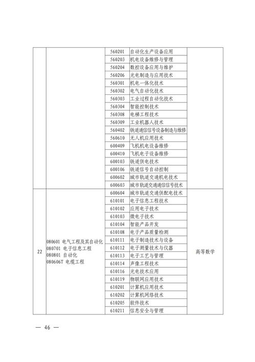 2023年河南省专升本各院校分数线如何(图1)