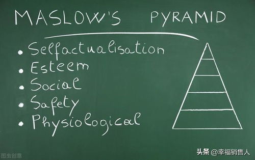 销售,请不要臆断客户的 个人需求