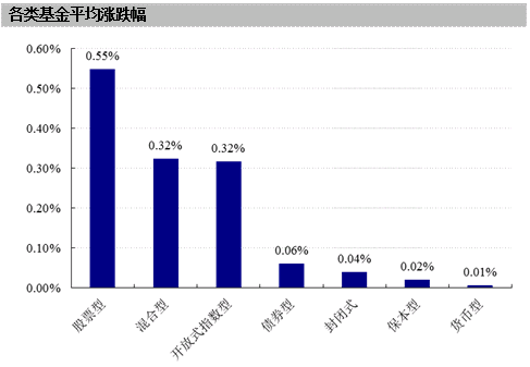 什么叫股票型?什么叫混合型?什么叫指数型?