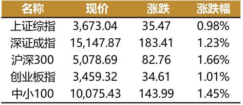 什么叫北上资金，北向资金什么意思