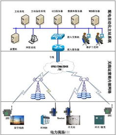 电力系统及自动化专业的知识能力 