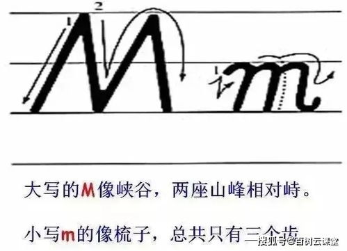 26个英文字母书规范书写技巧,为孩子收藏