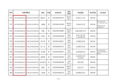 公示 吉林省46人