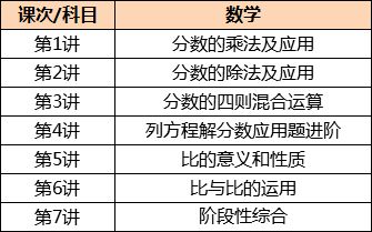 名初录取关键早知道,稳扎稳打进名校