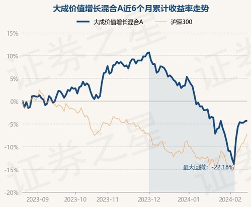 大成价值成长基金今天净值多少