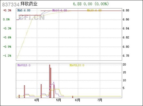 盐酸阿比多尔片有哪几个上市公司生产？