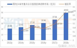 重医单基因筛查：遗传健康的守护者