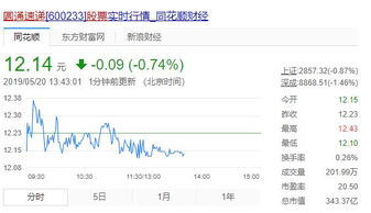 圆通速递股票最低跌到多少