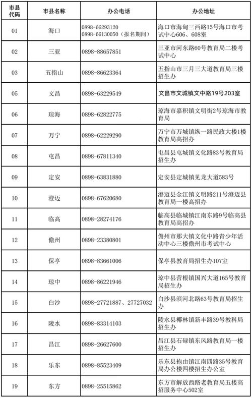 2023高考招生计划 (2020招生计划目录)