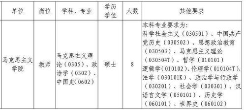 省内多所高校招聘,部分岗位有编,有中意的快报名吧