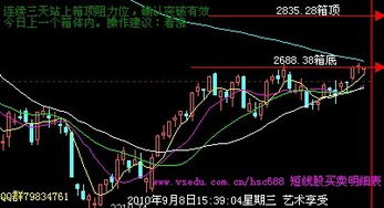 想学炒股，可是苦于自己没基础，什么都不会，找一个炒股高手师傅。谢谢大家了