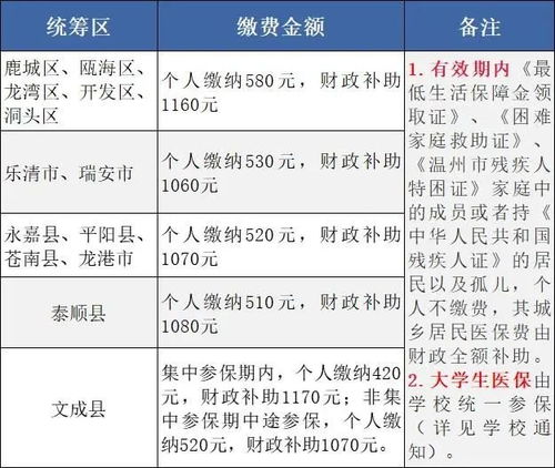 2023城乡居民医疗保险费用2023年城乡居民医疗保险缴费时间是几号 