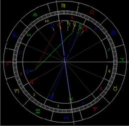 占星教程 火天相冲对12星座的忠告