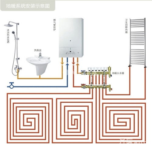 地暖安装价格是多少？地暖安装的材料怎么选择？