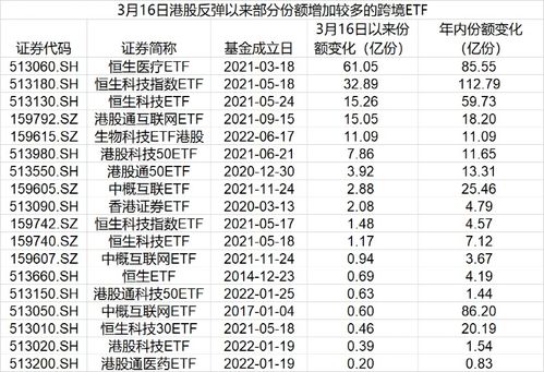 港股股票升跌标示颜色是怎样的