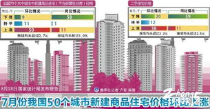 10月70城新建商品住宅中50城价格环比上涨9月为53城