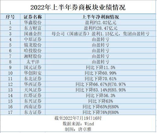 申万证券行业指数