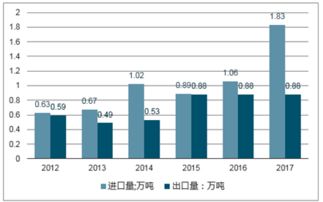 硅藻土有哪些行业应用