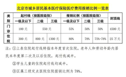 城乡居民医疗保险单位交多少,大额医疗保险单位缴纳比例