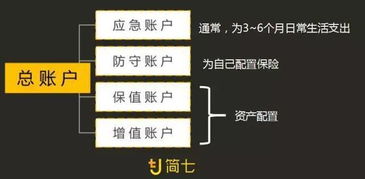 如何找到合适的投资人，我现在急需要资金，可是查到的总是短期性投机人，我要做事业的投资人。