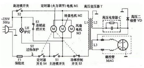 微波炉原理 微波炉的工作原理是什么