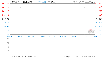 国海证劵怎么看周k线