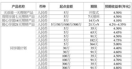 个人银行理财包括？