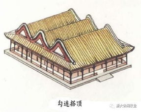 村庄建设中仿古建筑屋顶形式有哪些 原创