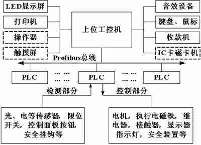 基于三菱PLC的停车场控制(基于plc的停车场位控系统)