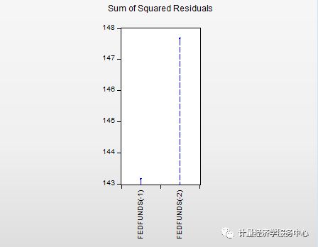 回归分析查重入门指南：原理、步骤与实例