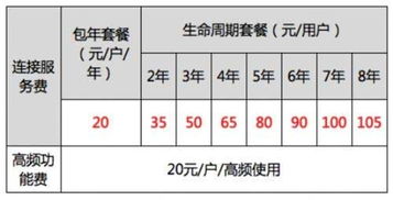 中国电信手机套餐价格表（中国电信手机套餐价格表2020武汉）