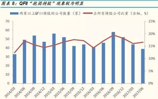 如何选出有qfii的股票