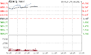 内地投资者能开深市B股帐户吗.如何办理