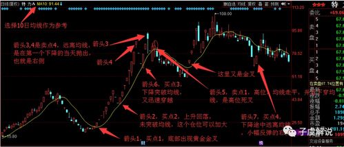 5日线10日线20日线30日线怎么看